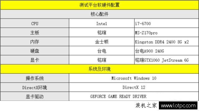 GTX1060与GTX980哪个好？GTX1060和GTX980性能对比评测