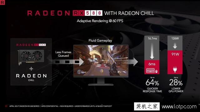 AMD RX580显卡性能如何？AMD RX580对比RX480性能测试评测