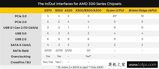 业内良心：第二代ryzen处理器 依然基于AM4接口类型