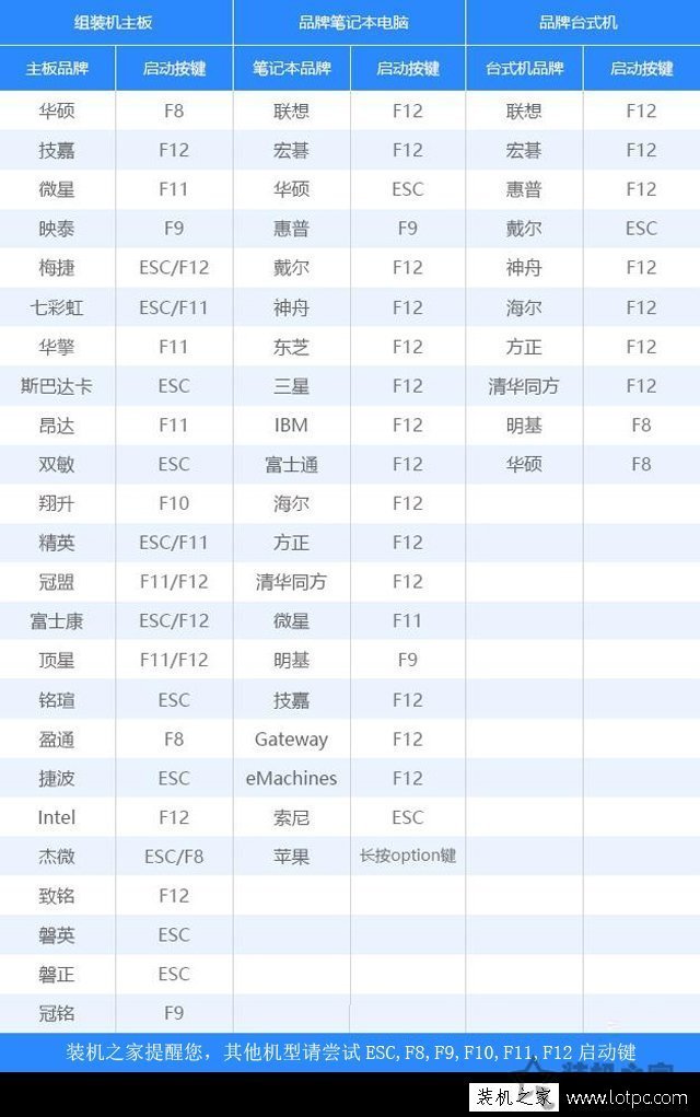 电脑开机之后黑屏只有一个光标在左上角闪烁无法进入系统的解决方法