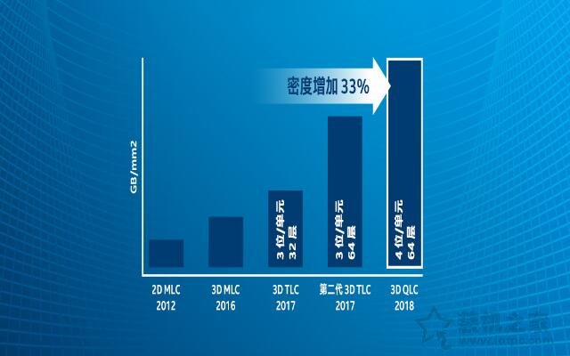 QLC颗粒怎么样？固态硬盘QLC、SLC、MLC、TLC颗粒区别对比知识