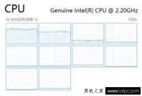 玩游戏，CPU究竟需要几核心？实测带给你结果！