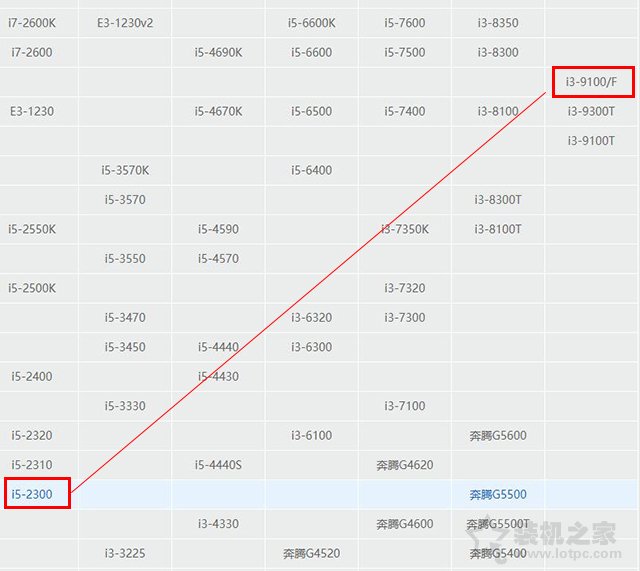 DIY装机必读篇：小白组装电脑选购硬件常见问题与误区解答第三期