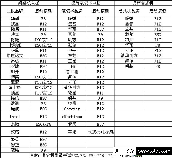 如何进入u盘启动界面 U盘启动快捷热键大全