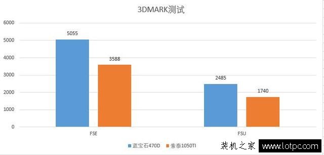 RX 470D和GTX1050 Ti哪一款值得入手？RX470D对比GTX1050Ti评测