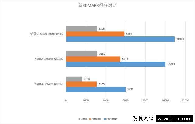 GTX1060与GTX980哪个好？GTX1060和GTX980性能对比评测