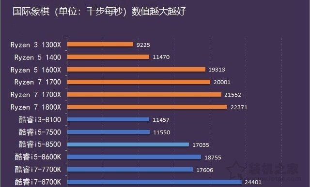 i5 8600k和i5 8500哪款好？酷睿i5-8500和i5-8600k性能对比评测