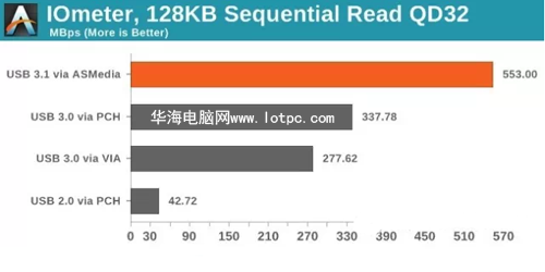 最新的usb 3.1