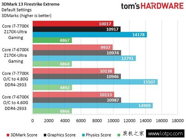 Intel七代酷睿i7-7700K性能实测：这牙膏挤的我给你满分