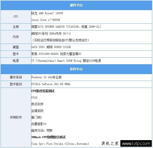 R7-1800X对战i7-6900K游戏性能测试 AMD锐龙Ryzen7-1800X评测