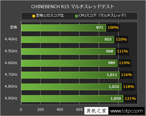 i7-6700k怎么样