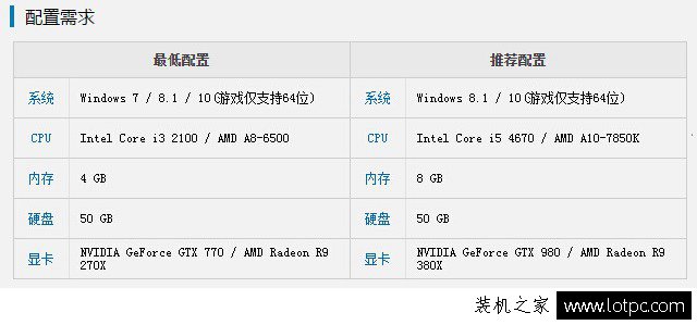 畅玩尼尔机械纪元配置要求高吗？3套尼尔机械纪元游戏电脑配置推荐