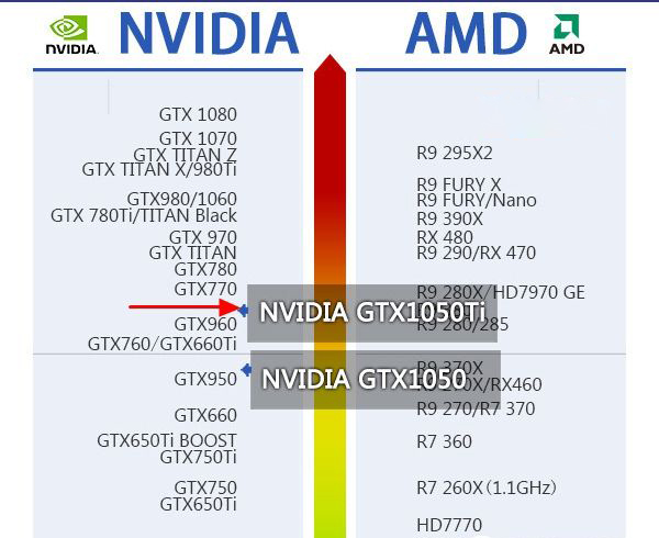 GTX1050Ti显卡搭配什么主板好  GTX1050Ti显卡搭配什么CPU好？