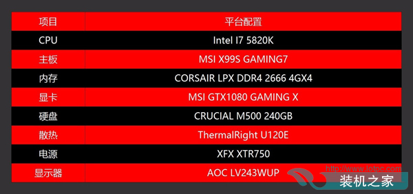 dx12对cpu要求高吗 CPU对DX12游戏性能影响测试