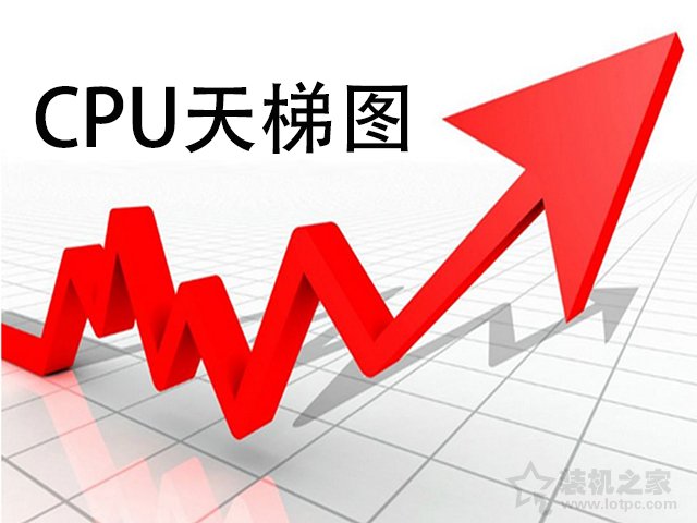 笔记本CPU性能排行榜，笔记本CPU性能天梯图2022最新1月份