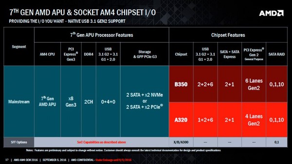 AMD新旗舰APU A12-9800性能测试及评测