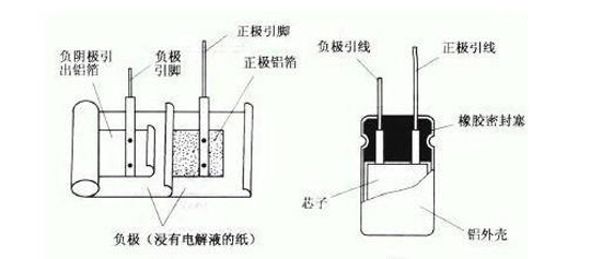 关于板卡电容的那些事！