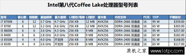 i7 7700k和i7 8700k性能差距大吗？intel酷睿i7 8700K处理器评测