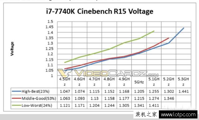 新智商检测U？intel酷睿i7-7740X超频性能曝光