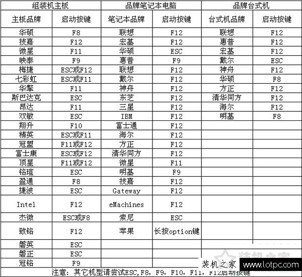 uefi+gpt分区安装win7图文教程 uefi加gpt模式安装win7 64位的方法