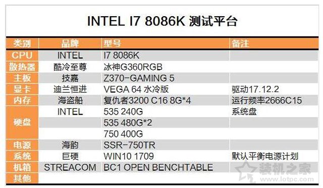 intel酷睿i7-8086K详细评测：i7-8086K和i7-8700K性能对比测试