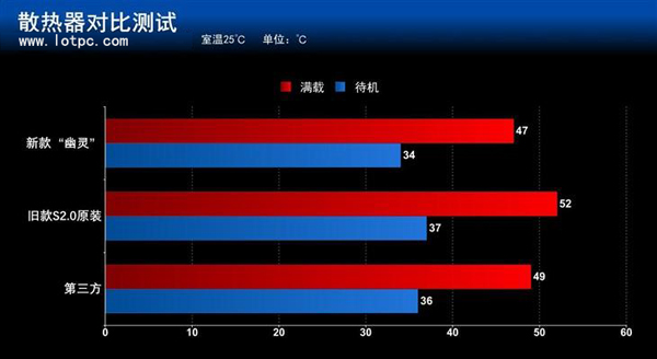 AMD Wraith幽灵散热器怎么样 原装幽灵散热器评测