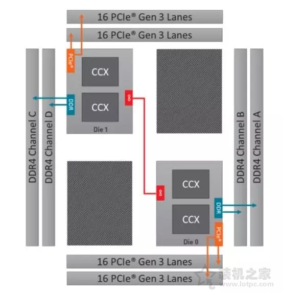 AMD锐龙Threadripper 2920X/2970WX评测 第二代线程撕裂者！