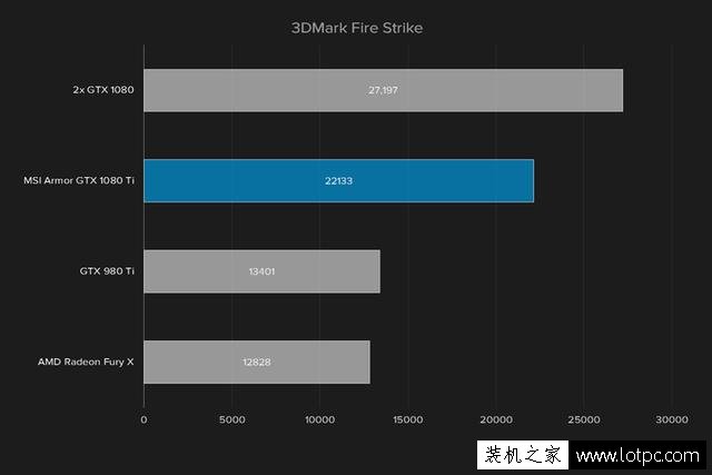 GTX 1080Ti评测：GTX1080ti和GTX1080 Sli双卡性能对比测试