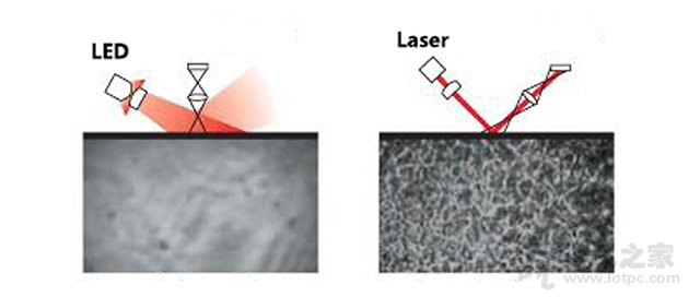 激光鼠标和光电鼠标哪个好？激光鼠标和光电鼠标的区别对比知识