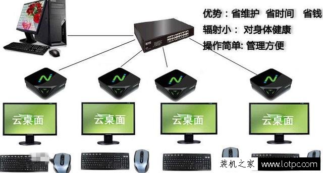 作为电脑技术员,对无盘系统、云桌面、桌面云之间区别知道多少？