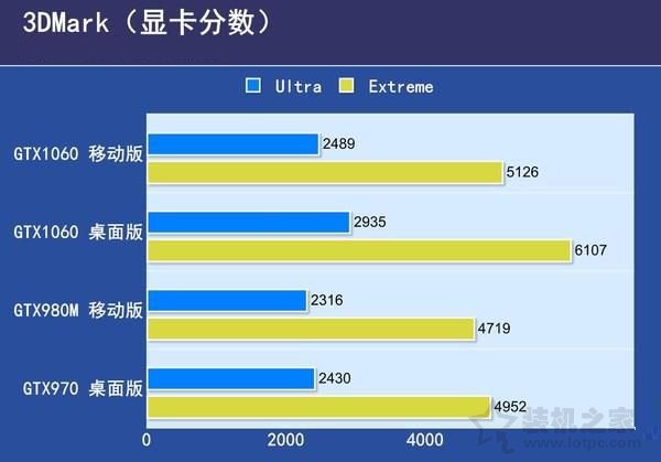 玩游戏笔记本好还是台式机好？笔记本电脑与台式电脑的区别对比