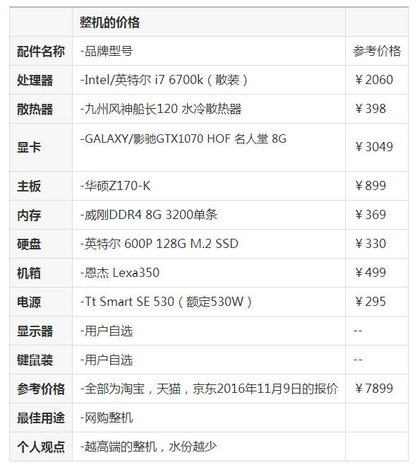 DIY整机越高端越靠谱？自配一台i7-6700K+GTX1070电脑主机更安心