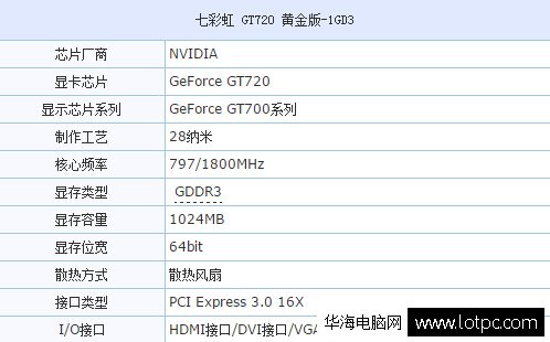 七彩虹GT720显卡配置