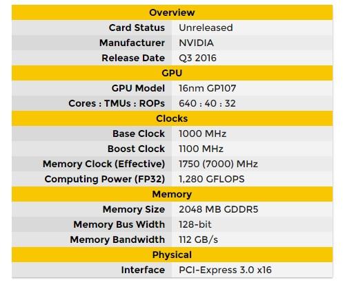 继GTX1050之后 GTX1040也要来临了