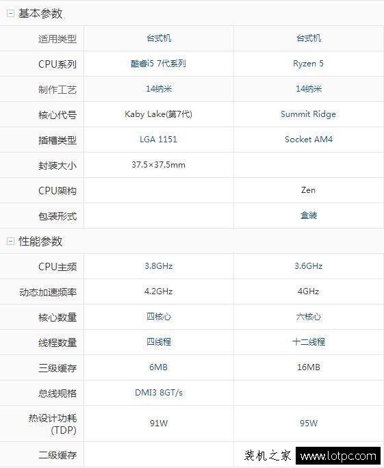 I5-7600K和R5-1600X哪个好？R5-1600X与i5-7600K性能对比测试