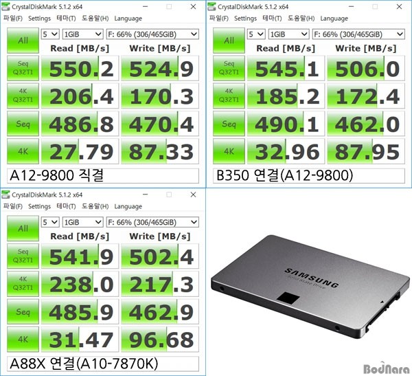 AMD新旗舰APU A12-9800性能测试及评测