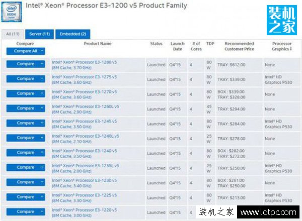 intel发布志强E3-1200 v5