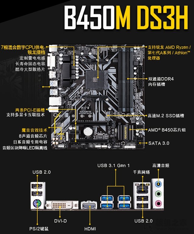 B450新平台 4500元左右锐龙5-2600/GTX1050Ti游戏装机配置推荐