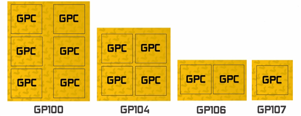 NVIDIA最新架构核心GP106曝光