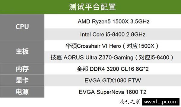 i5-8400与R5 1500X哪个好？i5-8400对比Ryzen5 1500X性能实测评测