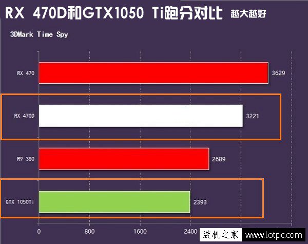 GTX1050Ti和RX470D哪一款好？RX470D与GTX1050Ti对比评测