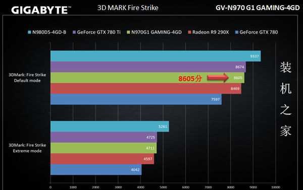 3d mark 跑分 技嘉 GV-N970G1 GAMING-4GD