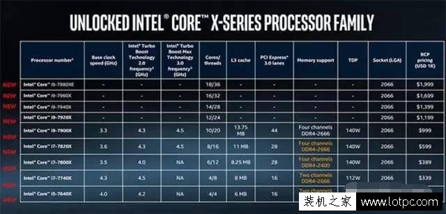 来搞机：这次牙膏挤多少？INTEL 7740X解禁日评测