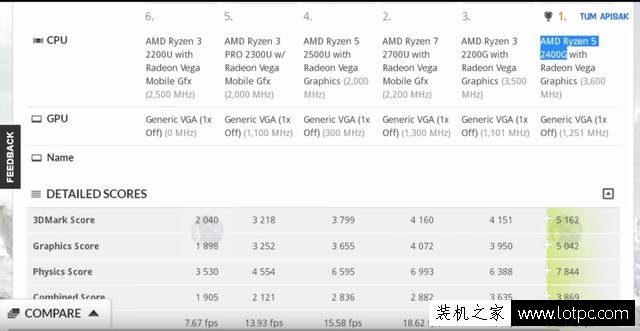 AMD桌面版锐龙APU将于2月12日进行发售！怪不得Intel八代酷睿狂降