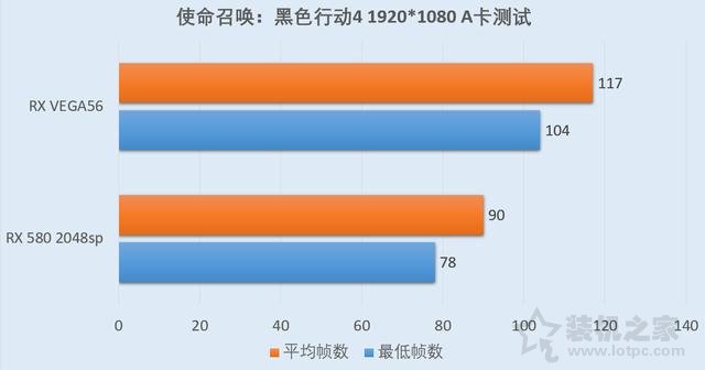 RX Vega56对比RX580评测：RX580 4G和Vega56 8G性能差距对比测试