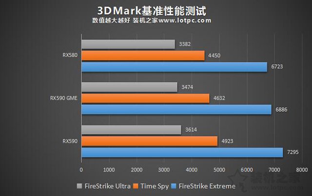 RX590 GME和RX590性能差多少？RX580/RX590GME和RX590区别对比评测