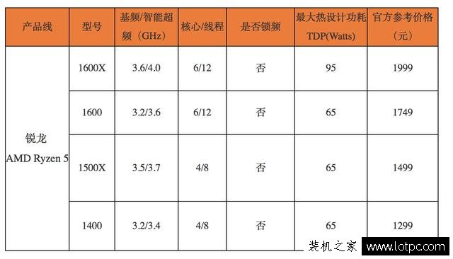 AMD Ryzen5 1500x评测：锐龙 R5 1500x对比酷睿i5性能测试