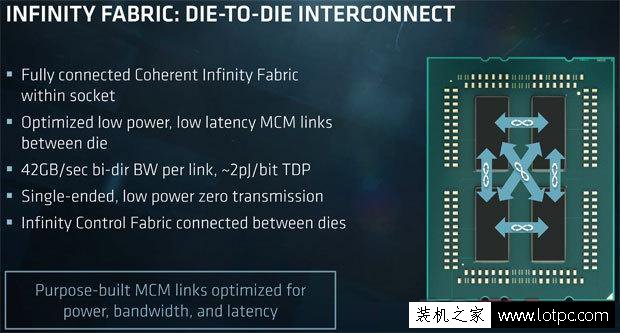 AMD Ryzen TR 1950X处理器怎么样？AMD Ryzen TR 1950X处理器评测