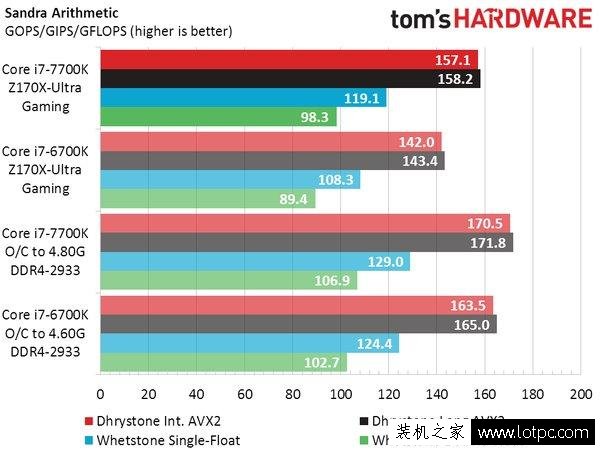 Intel七代酷睿i7-7700K性能实测：这牙膏挤的我给你满分