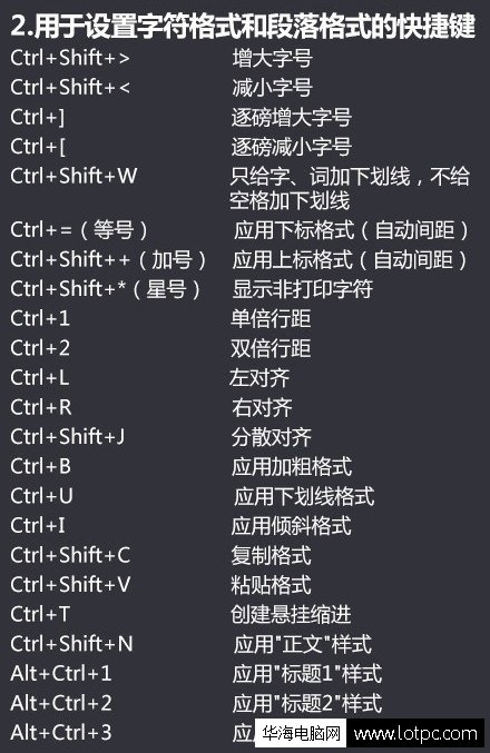 用于设置字符格式和段落格式的快捷键